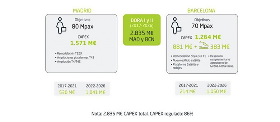 IAG, a través de Iberia, incorpora a Air Europa a su grupo de aerolíneas